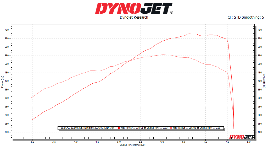 Boosted Performance Mid-Mount Single Turbocharger Kit - Nissan 370Z, Infiniti G37 dyno sheet