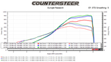 Countersteer Results Screenshot
 — photo 3