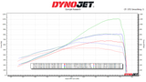 DynoJet Results Screenshot
 — photo 5