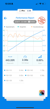 Performance Report App Screenshot — photo 4
