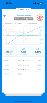 Performance Report App Screenshot
 — photo 7