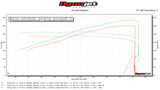 Dynojet Research Dyno Results — photo 5