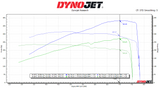 dyno sheet — photo 4