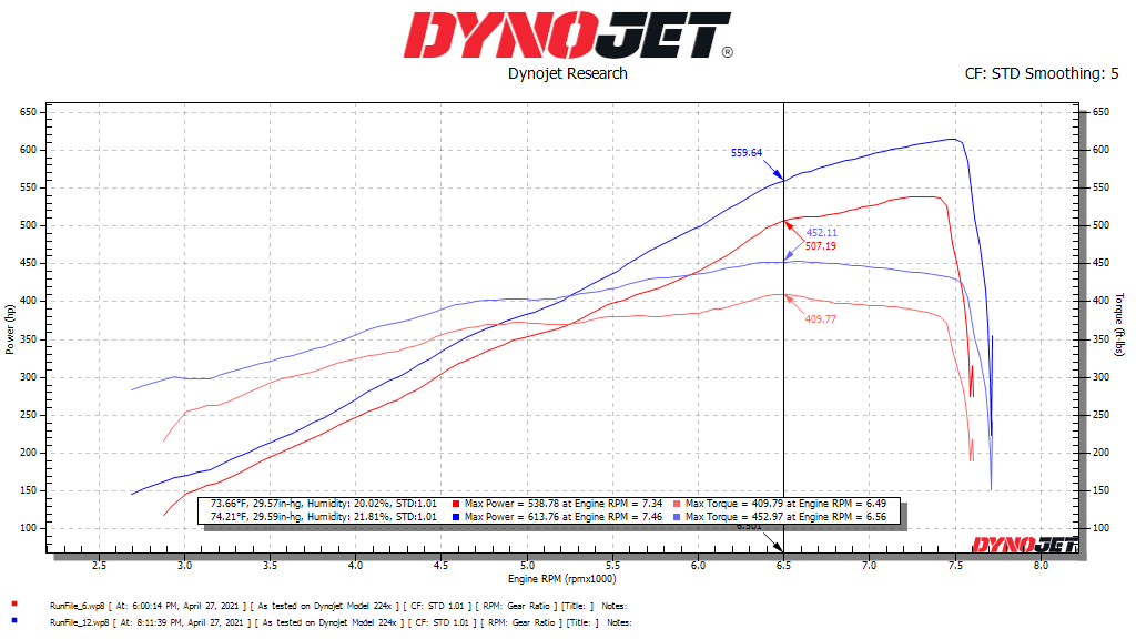 Current Customer Retunes - Forced Induction (Currently Boosted) dyno sheet