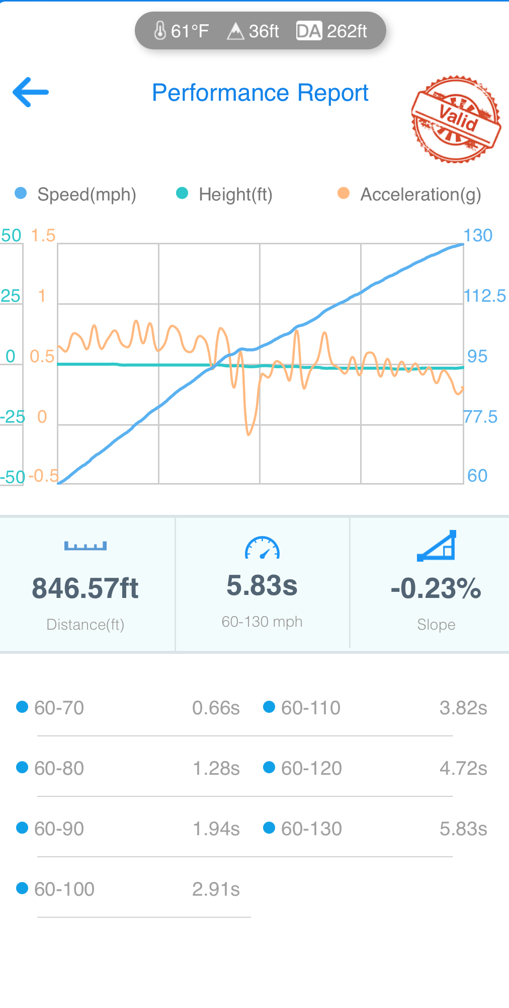 Infiniti & Nissan 370Z Turbo Kit | Turbocharger Kit | AdminTuning