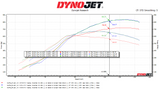 ECUTEK Remote Tuning Kit Boosted Nissan/Infiniti VQ37 dyno sheet — photo 2