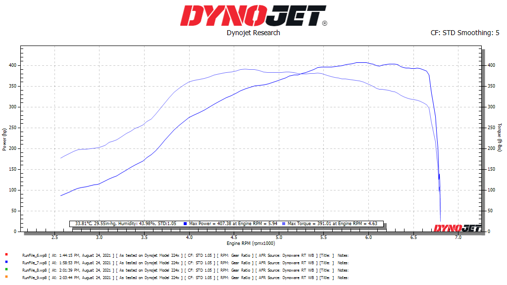 UpRev Remote Tuning Kit 2003-2008 Nissan Infiniti | AdminTuning